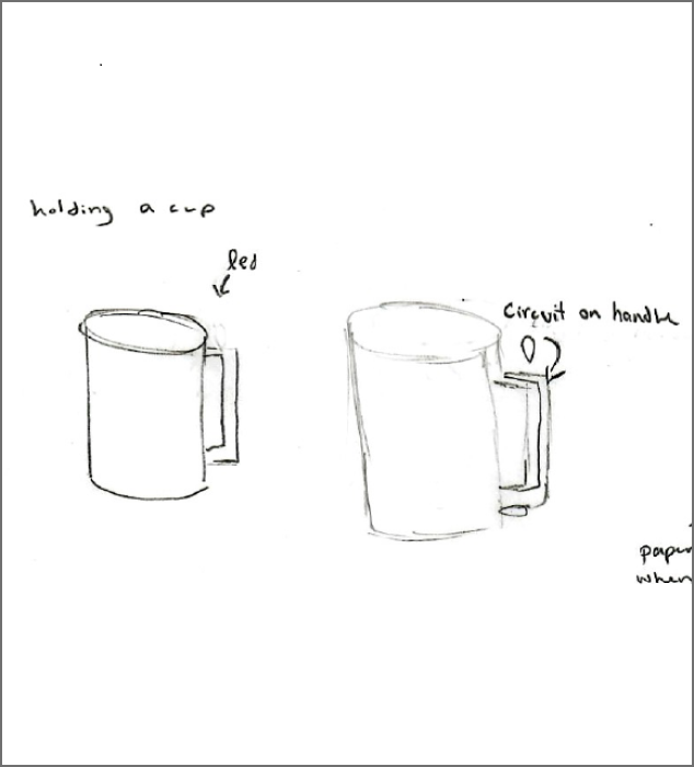 a simple sketch of the key goal of lighting up the cup